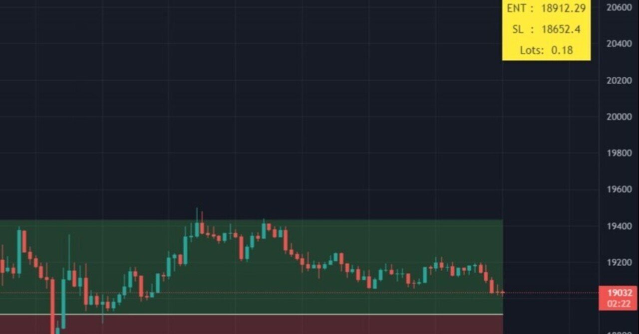 TradingView資金管理用 Lot計算インジケータ｜ひろぽん