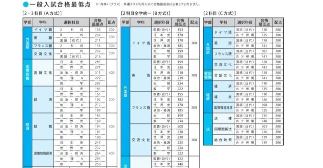 成 成 明 学 獨 國 武