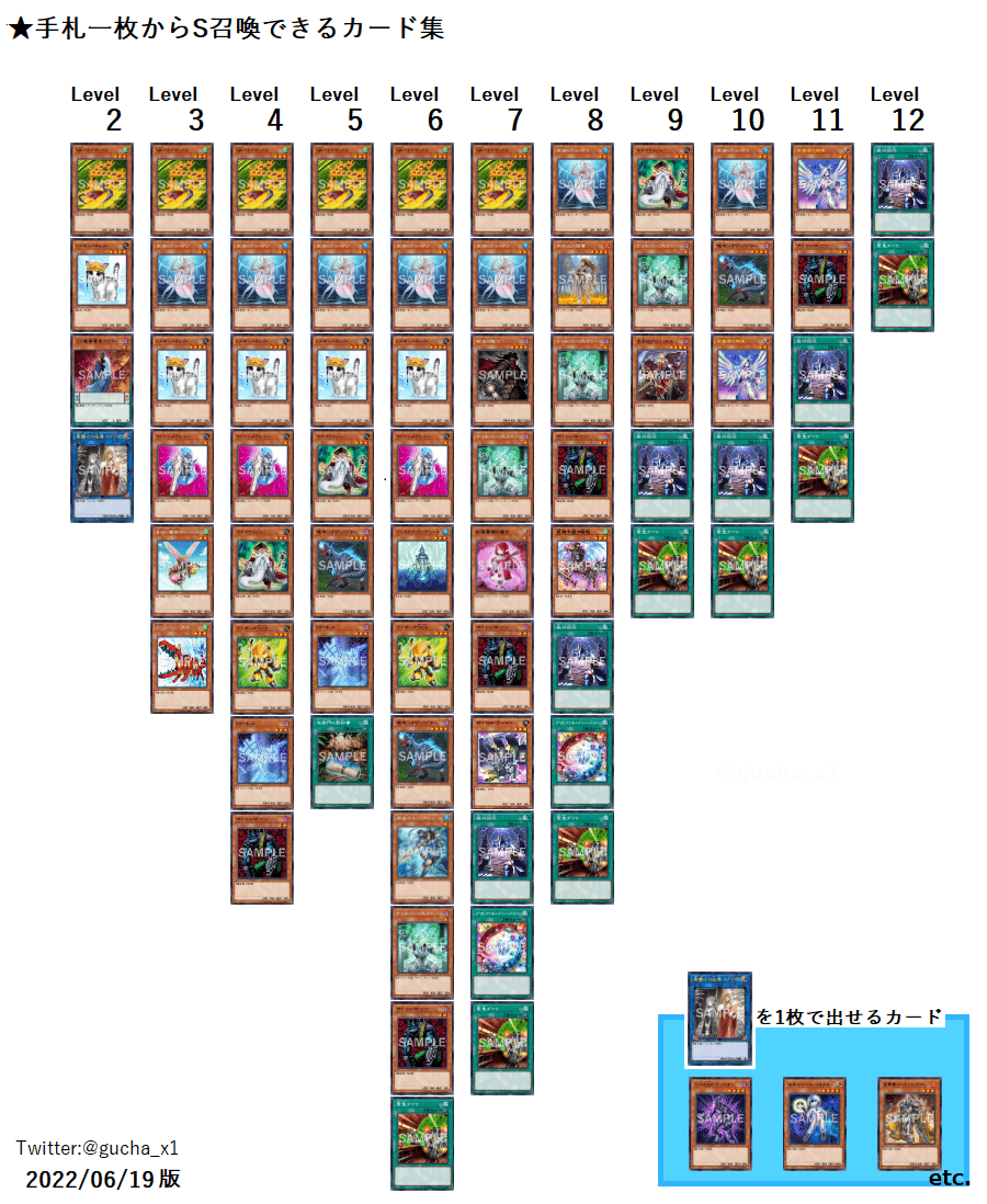 遊戯王】ぐちゃの記事一覧｜ぐちゃ