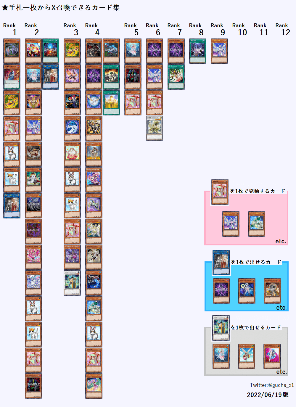 遊戯王】ぐちゃの記事一覧｜ぐちゃ