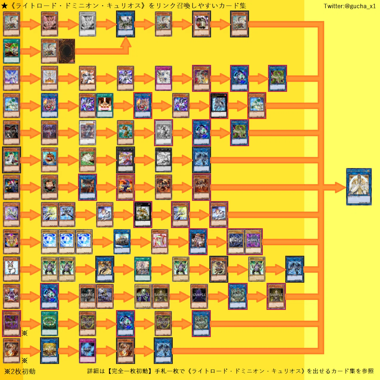 遊戯王カード(選べるリスト①27枚) 遊戯王】ぐちゃの記事一覧｜ぐちゃ