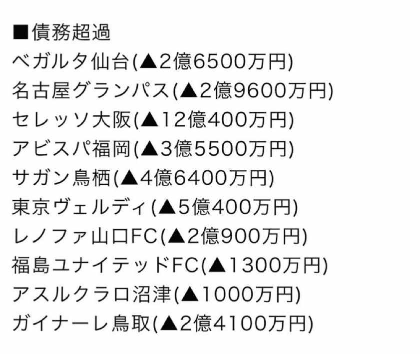 浦和レッズ 補強 とれたらいいね リスト 22夏 たまごさんど Urawa Note