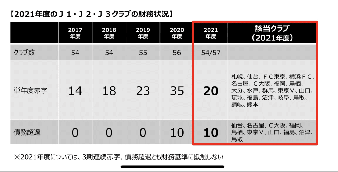 浦和レッズ 補強 とれたらいいね リスト 22夏 たまごさんど Urawa Note