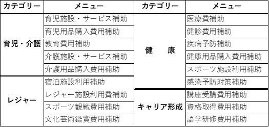 カフェテリアプランのメニュー例