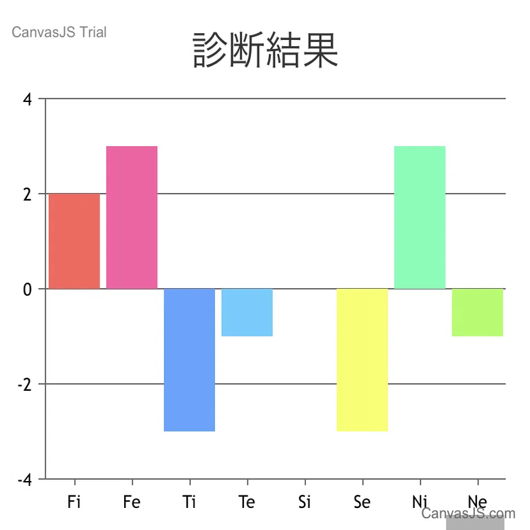 Infjと検索すると生きづらいと出てくる事に反論したい しろクマ Note