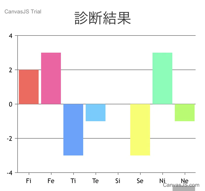 Infjと検索すると生きづらいと出てくる事に反論したい しろクマ Note Infjと検索すると生きづらいと出てくる事に反論したい しろクマ Note