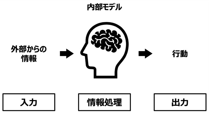 図1
