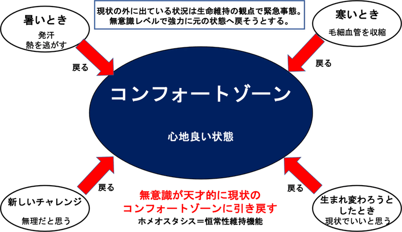 図2