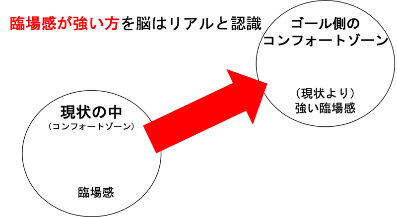 図3