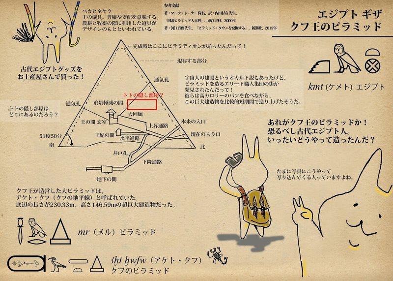 クフのピラミッド 2