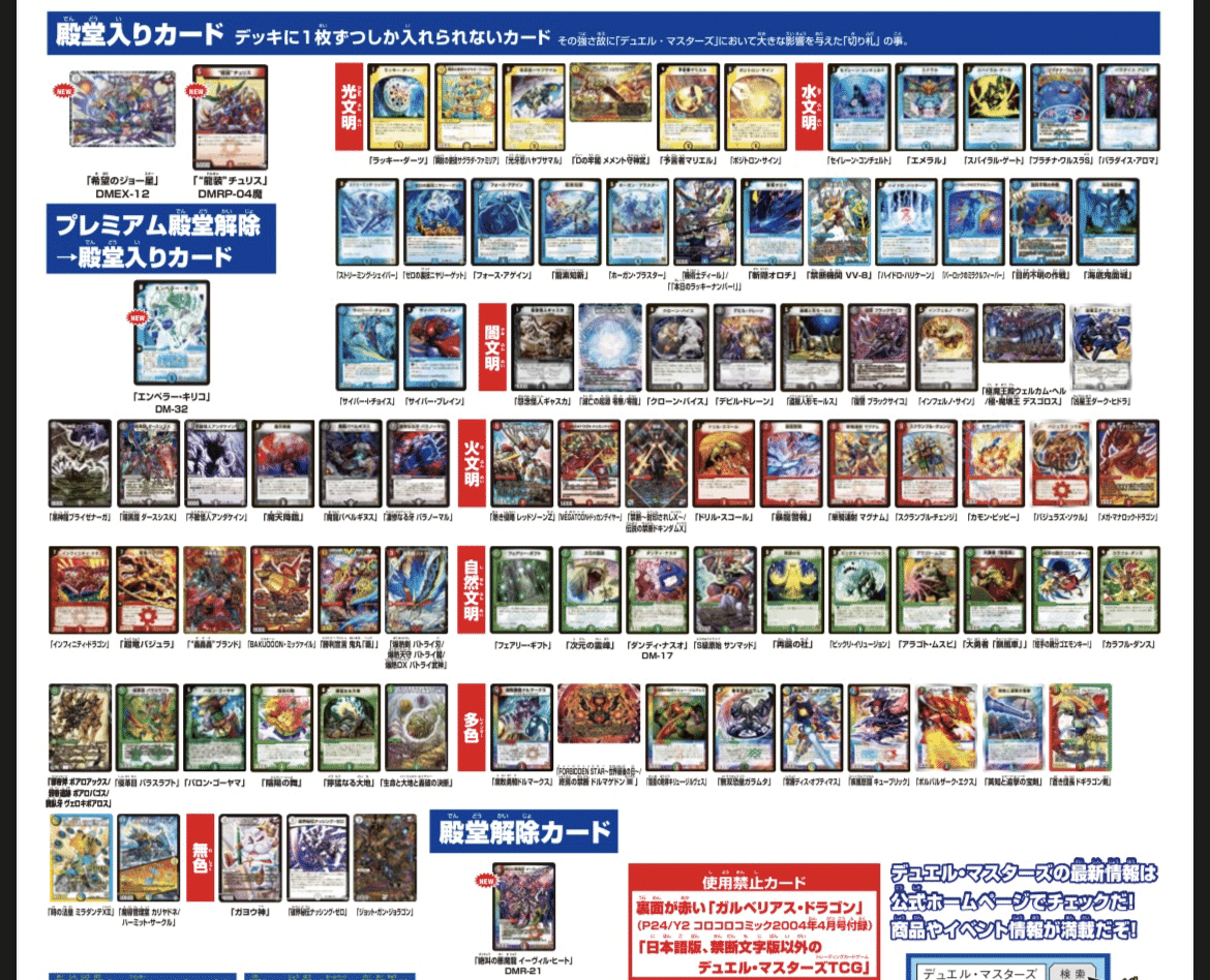 殿堂解除枚希望の予想 ボロフ Note 殿堂解除枚希望の予想 ボロフ Note