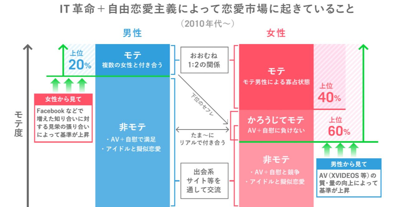 週刊金融日記 第527号 AV新法は女同士の権力闘争のひとつの局地戦であり背後に社会の潮流の変化、ビットコイン ２万ドル割れ、東京で北上せずに中華式火鍋を食べるならとりあえずここ、ビッグショート再読、再掲｜藤沢数希