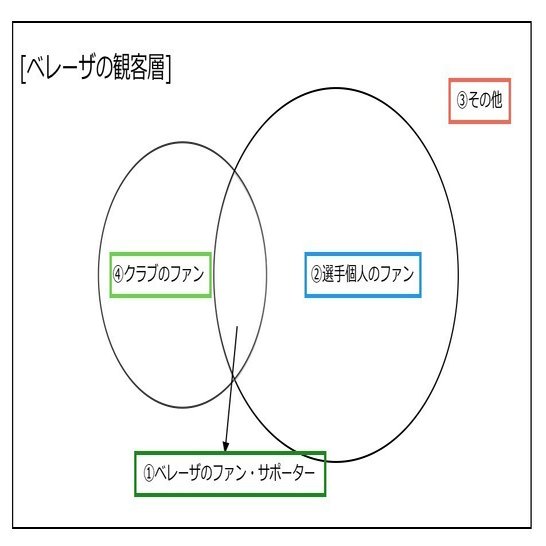 観客数1 000人を5 000人にしたいと思った理由とベレーザの現状 籾木 結花 Yuka Nicole Momiki Note