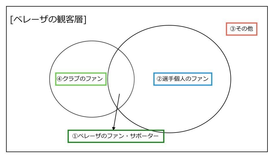 観客数1 000人を5 000人にしたいと思った理由とベレーザの現状 籾木 結花 Yuka Nicole Momiki Note 観客数1 000人を5 000人にしたいと思った理由とベレーザの現状 籾木 結花 Yuka Nicole Momiki Note