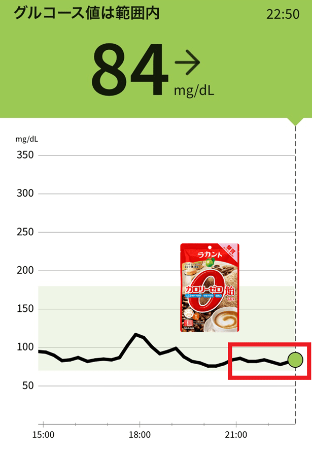 血糖影響がないってホント？調べてみた｜サラヤ広報のひとりごと