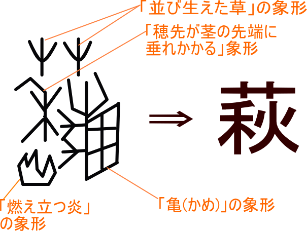 荻 と 萩 の違いって何 Ku Note 荻 と 萩 の違いって何 Ku Note