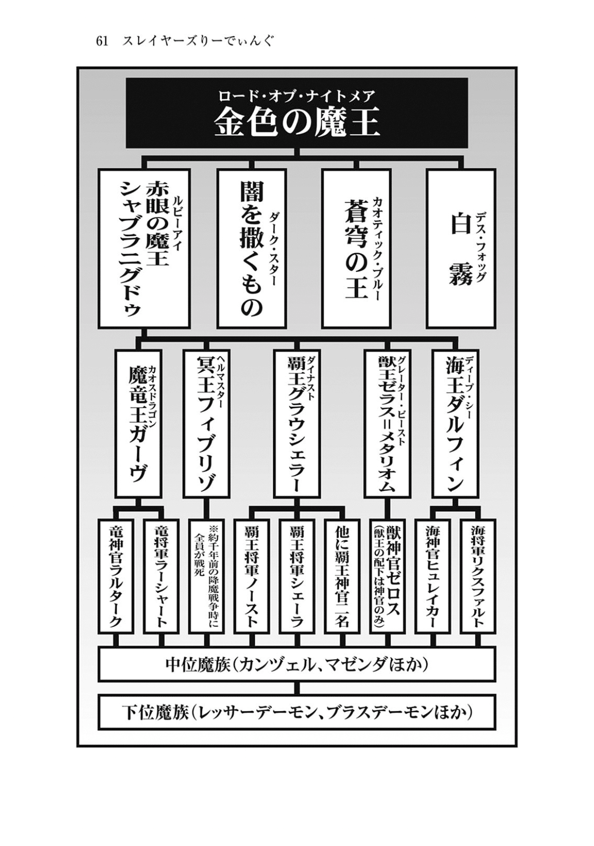 スレイヤーズとロスト ユニバースについて ふたつのギガスレイブとロスト スレイヤーズ 小林勝平 Note