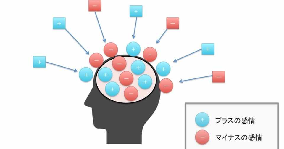 引寄せ 願いの現実化を3倍加速させるために必要な4つの感情 引寄せ 願いの現実化を3倍加速させるために必要な4つの感情