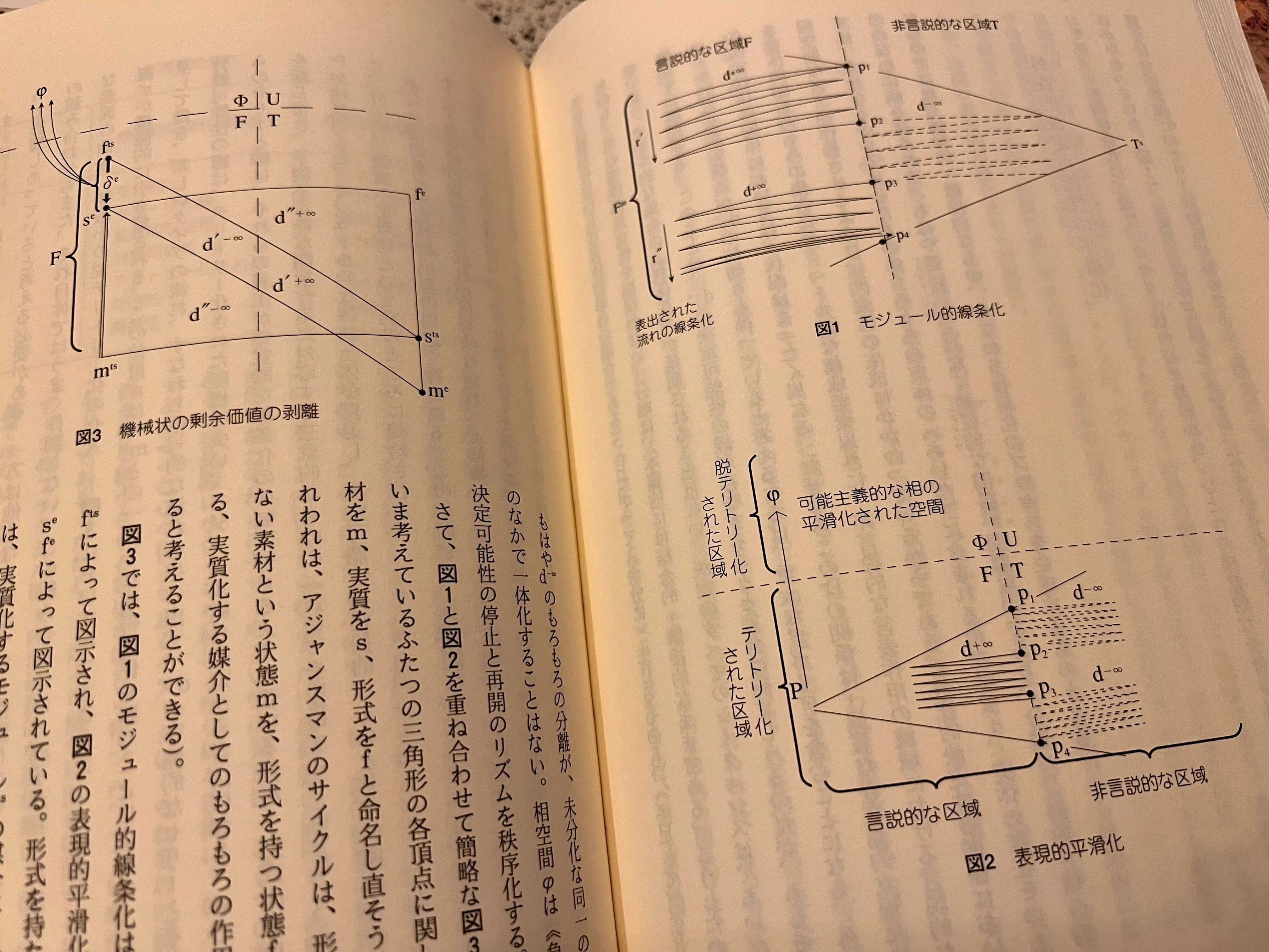 フェリックス・ガタリ（ドゥルーズ&ガタリのガタリ）著 『分裂分析的
