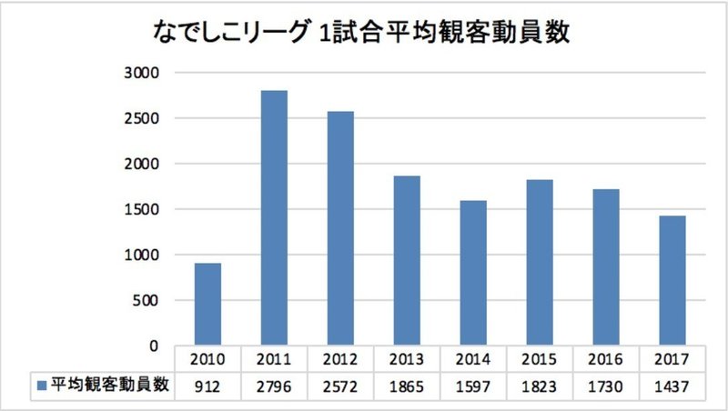 観客数1 000人を5 000人にしたいと思った理由とベレーザの現状 Yuka Nicole Momiki 籾木 結花 Note