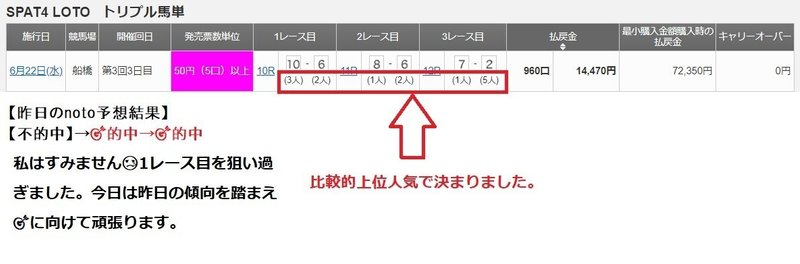 0623船橋結果2