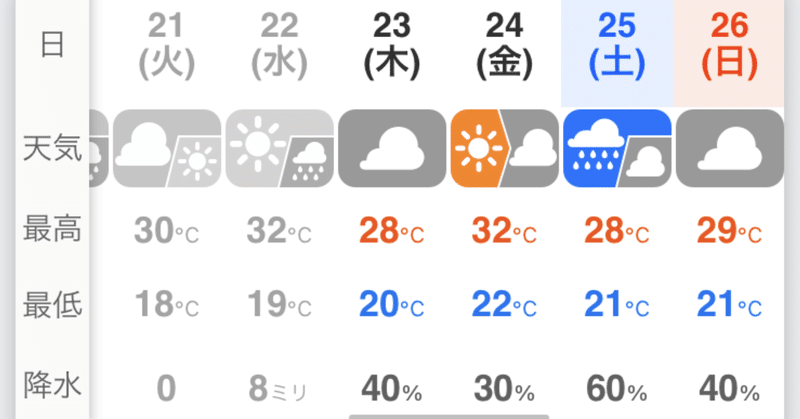 負傷後66日目（リハビリ13日目）