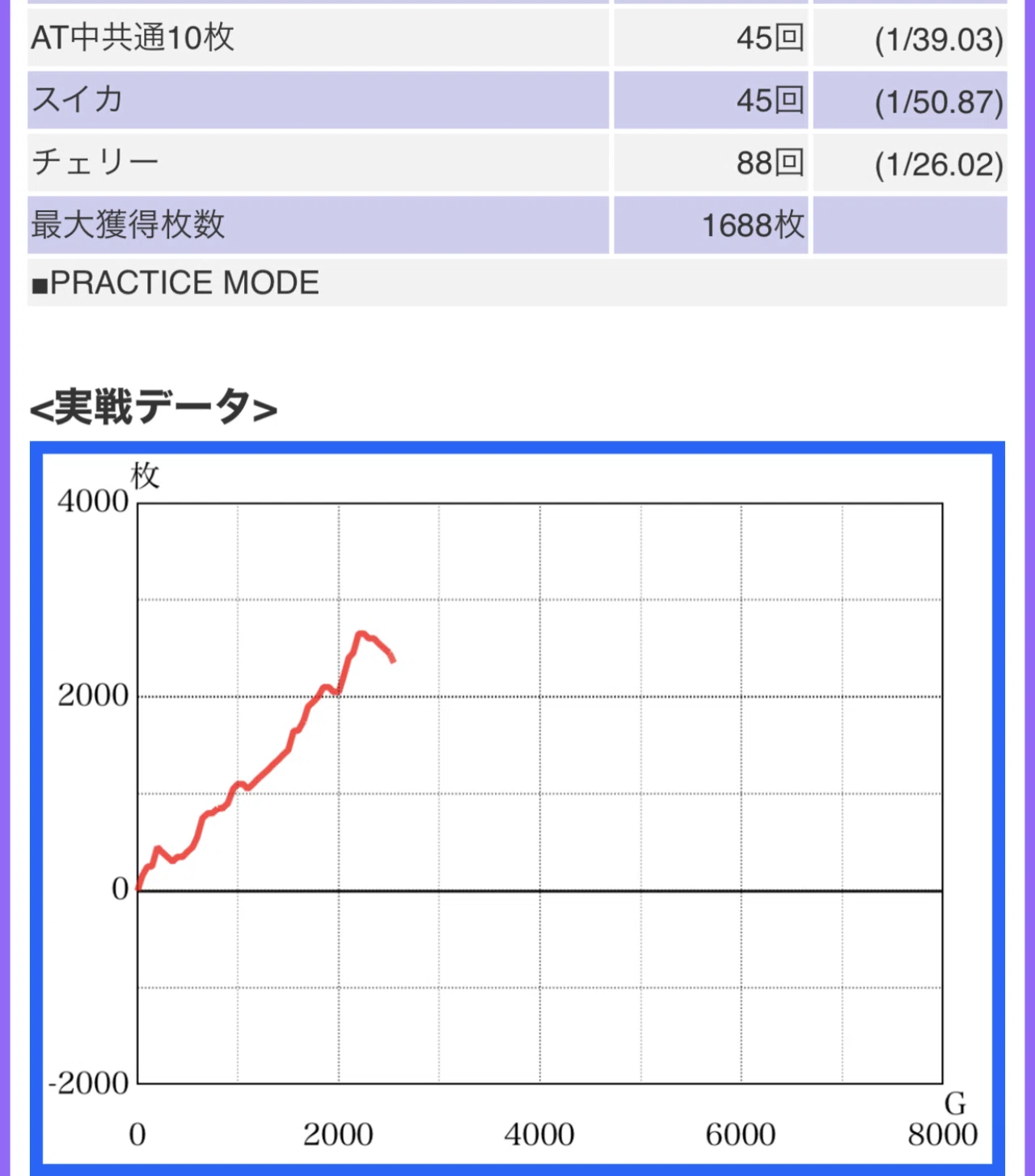 ディスクアップ2】打ち方を拘る❗️共通ベル約1/40以上＋REG(*'▽'*)の