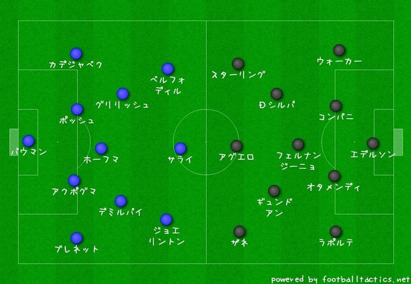 ナーゲルスマンvsペップ 第1ラウンド考察 ムキエレスタ Note ナーゲルスマンvsペップ 第1ラウンド考察 ムキエレスタ Note