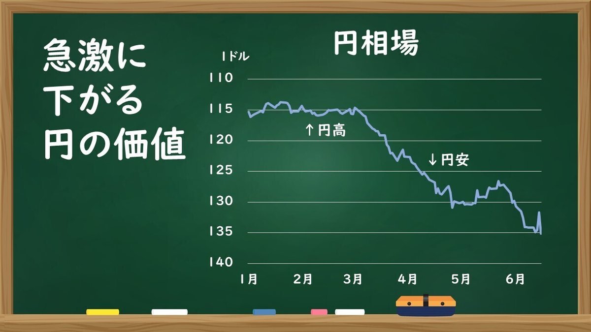 円安加速を「お金の値段」から考える 『おカネの教室 in ほぼ日の學校』補講｜高井宏章