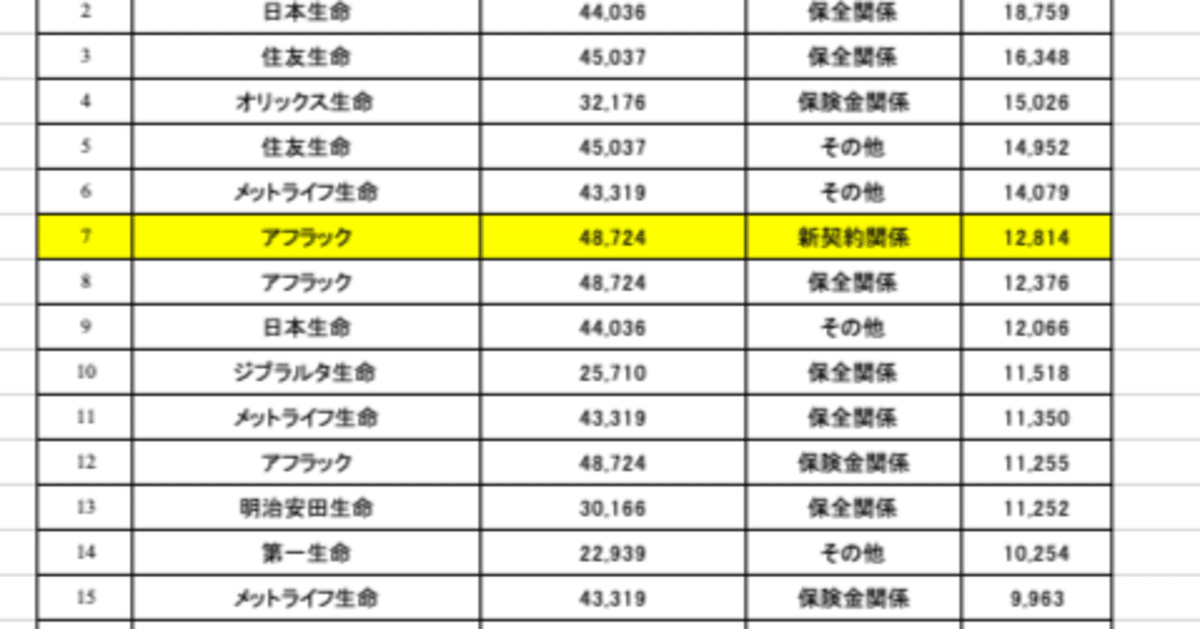 2021年度第1～第3四半期 生命保険各社、生保協会に寄せられた