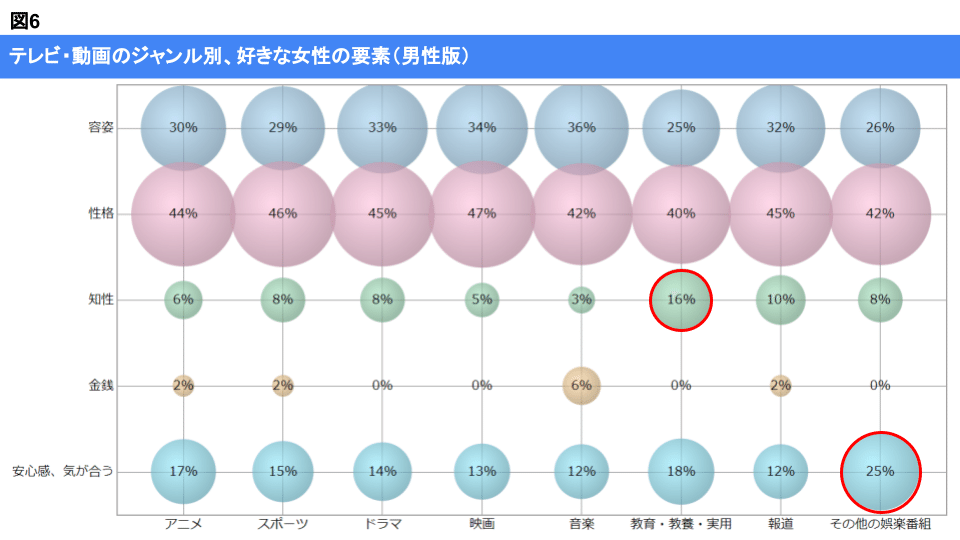 図6