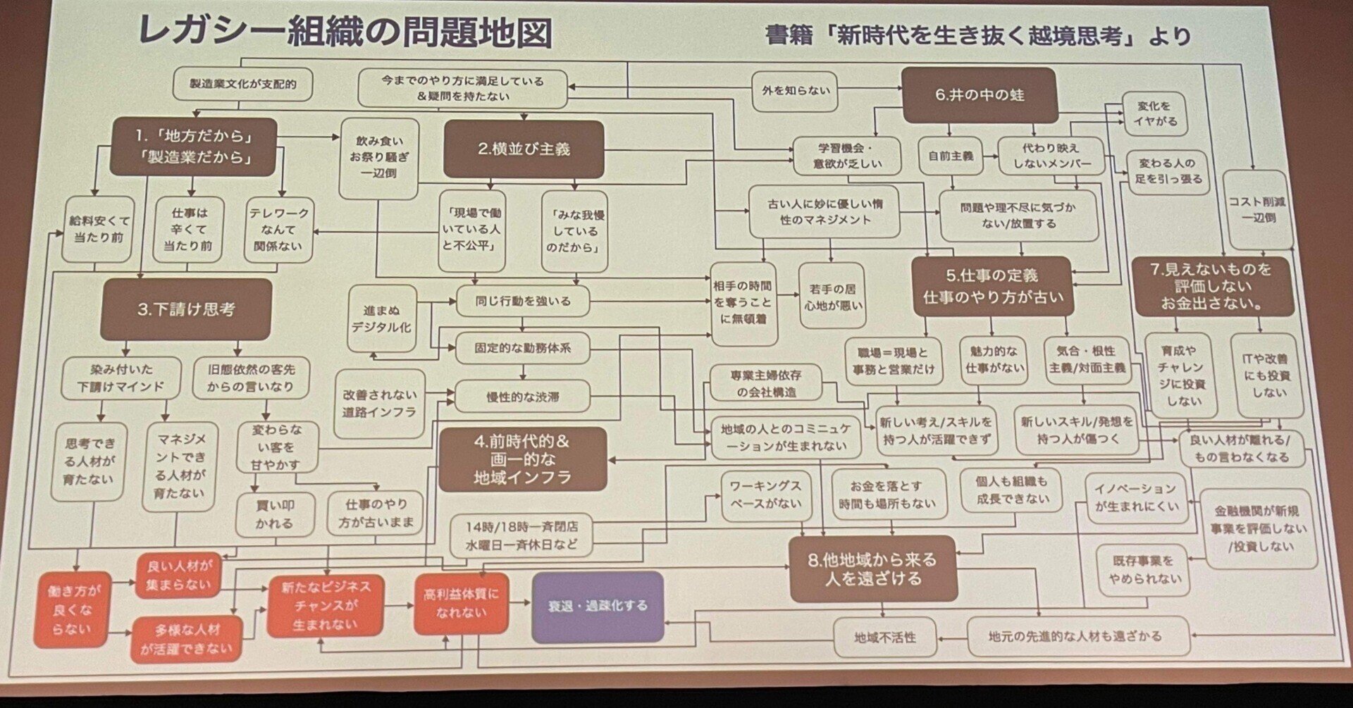 ムラ社会 丸出しなマインドに ダサい みっともない とダメ出ししていく行動や世論形成も地域活性には不可欠 沢渡あまね Note
