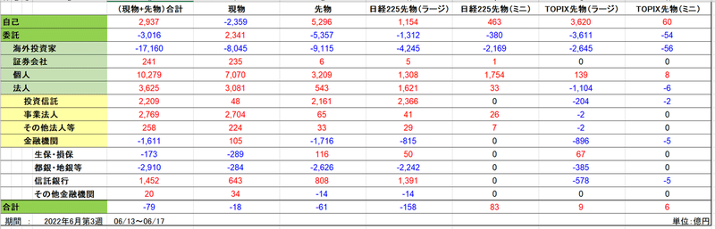 6月第3週全体