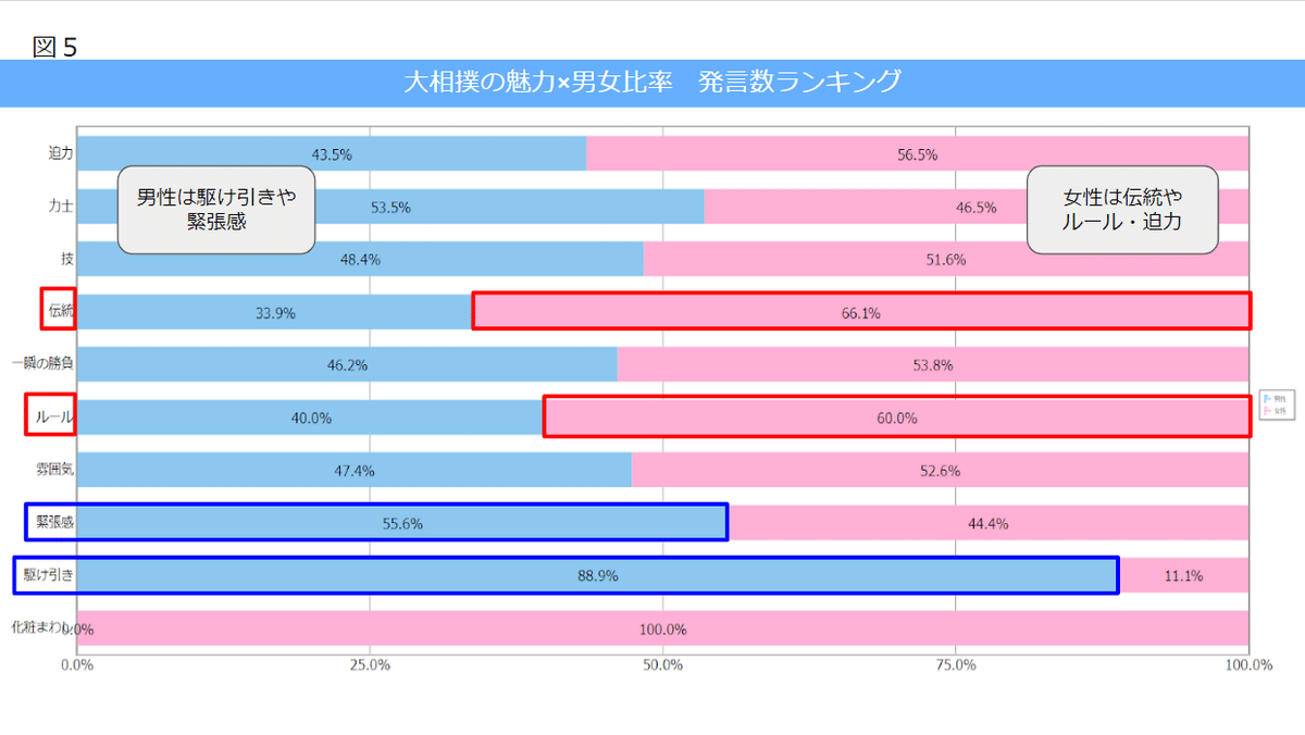 図５