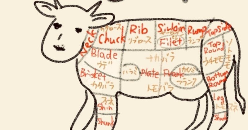 無化学肥料 の新着タグ記事一覧 Note つくる つながる とどける