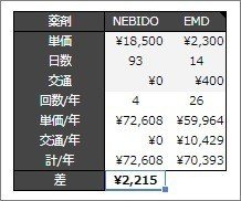 エナルモンデポーからネビドへ切り替えたレポ 森野舞良 Note エナルモンデポーからネビドへ切り替えたレポ 森野舞良 Note