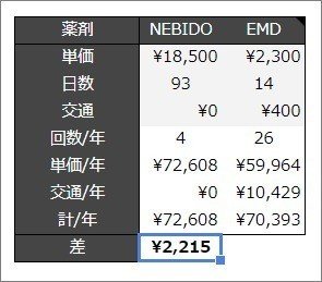 エナルモンデポーからネビドへ切り替えたレポ 森野舞良 Note
