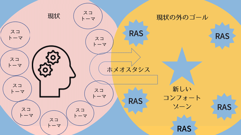 白とピンクと水色 黄色 オーガニック 図形 多様性 ワークショップ ウェビナー Keynote プレゼンテーション (1)_ページ_1