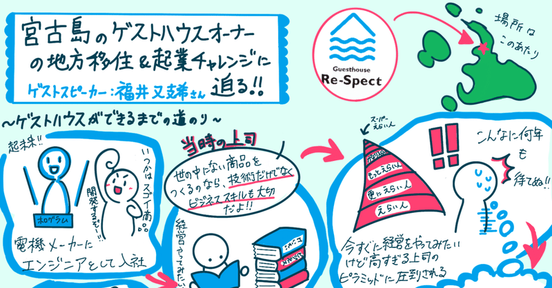 宮古島での地方移住&起業！福井又支希さん【インタビュードローイング＃2】