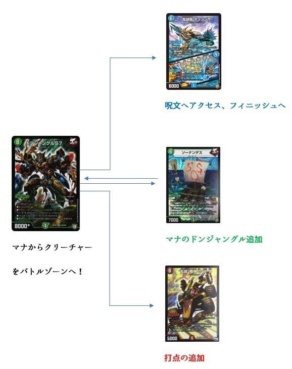 青赤緑Jチェンジザ覇道デッキ解説｜dotto