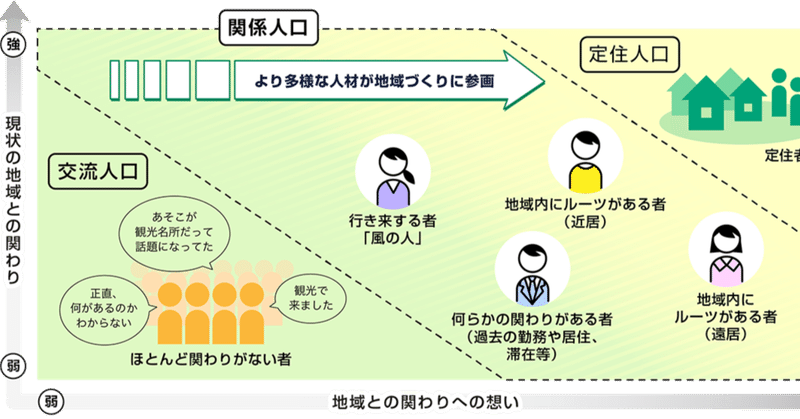 物語がつなぐ緩やかな紐帯＝関係人口