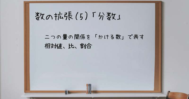 数の拡張（5）「分数」