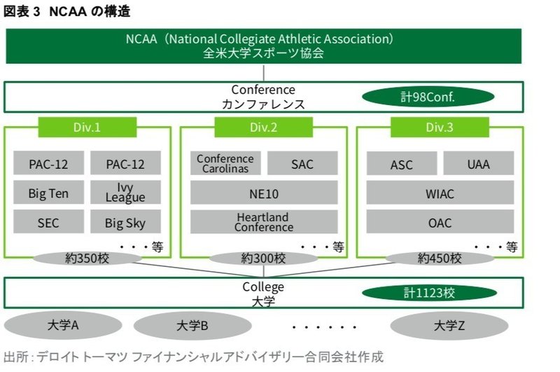 必見 アメリカの大学にスポーツ留学したい人 Yuuka Kurosaki 黒﨑優香 Note