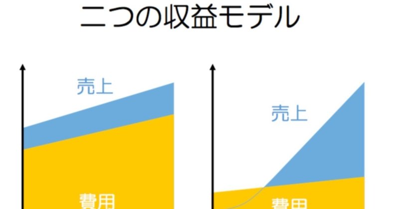 僕の描く、『スポーツビジネス』の目指すべき未来