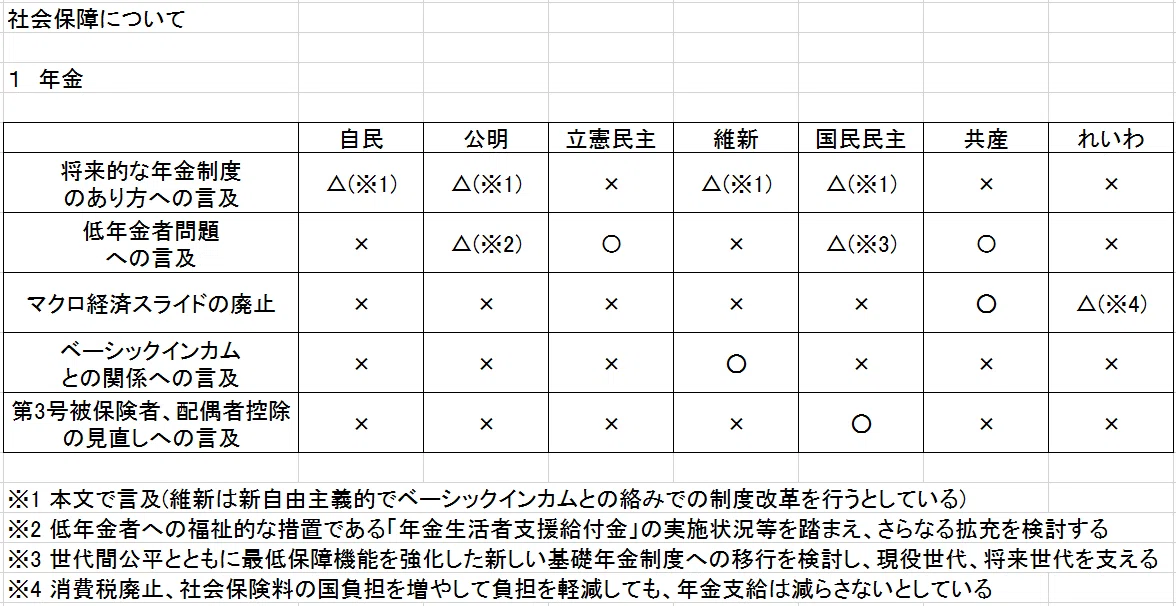 3-1 社会保障(年金)