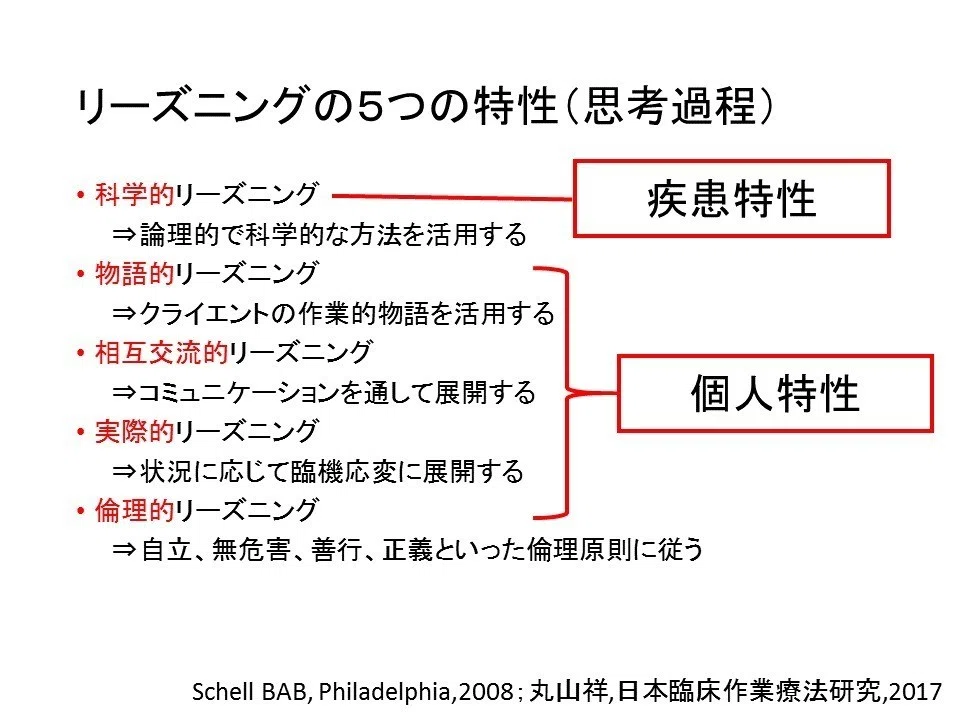 リーズニング０ リーズニングとは Ot Suma Note