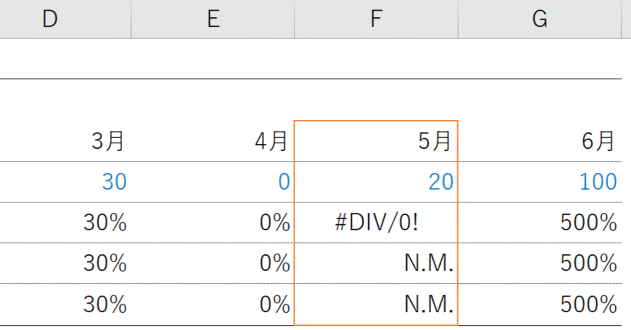Excelテク】成長率が計算できないときのエラー表示「#DIV/0!」の対応｜熊野 整 (Kumano, Hitoshi）