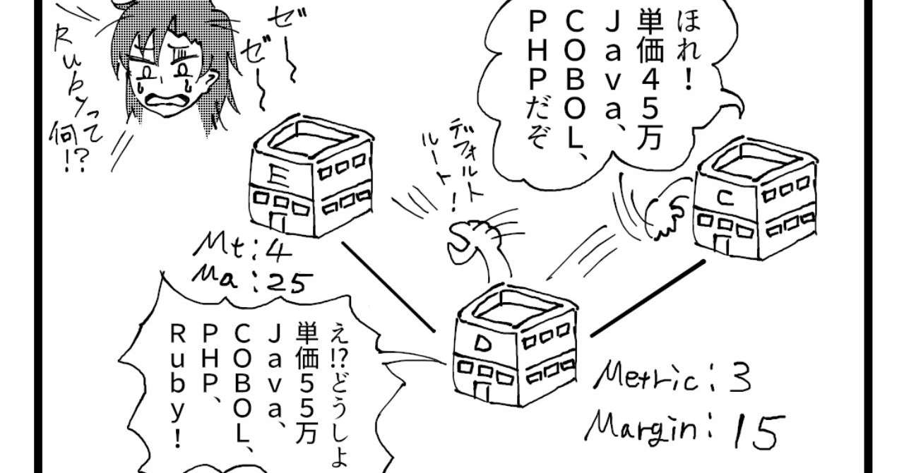 デフォルトルート