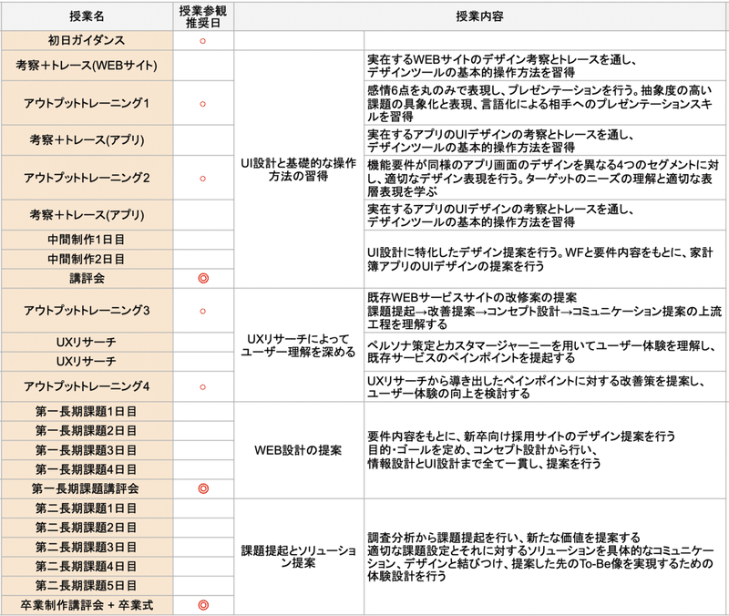 スクリーンショット 2022-06-21 0.09.24