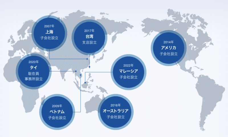 スクリーンショット 2022-06-23 5.57.09